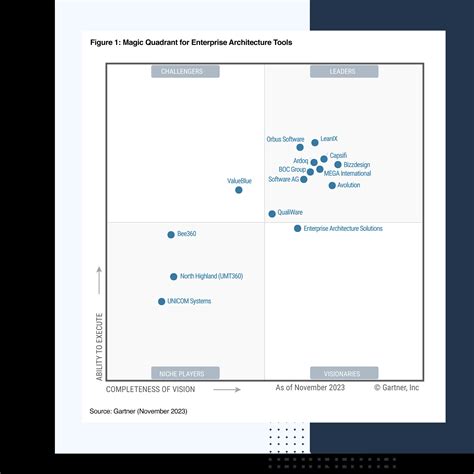 gartner magic quadrant for enterprise architecture tools|2023 Gartner® Magic Quadrant™ for Enterprise Architecture .